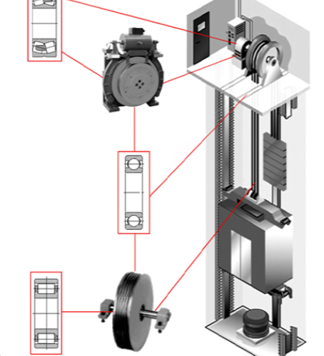 custom spherical roller bearing catalogue pdf