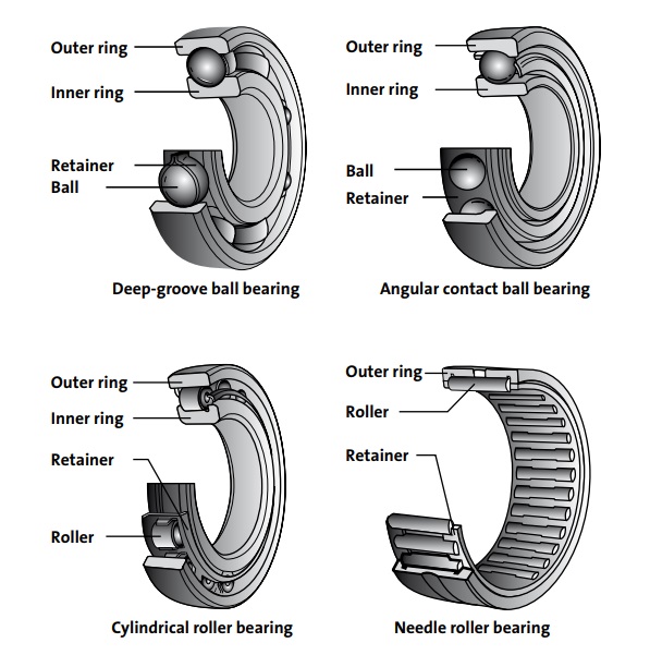 changing motor bearings exporters