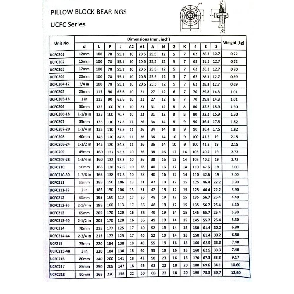 link belt spherical roller bearing
