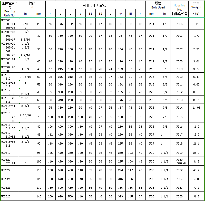 buy ceramic bearings exporters
