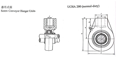 custom groove roller bearing