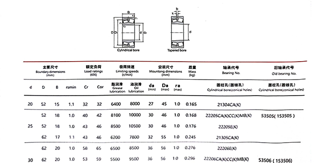 wholesale squirrel cage fan bearings