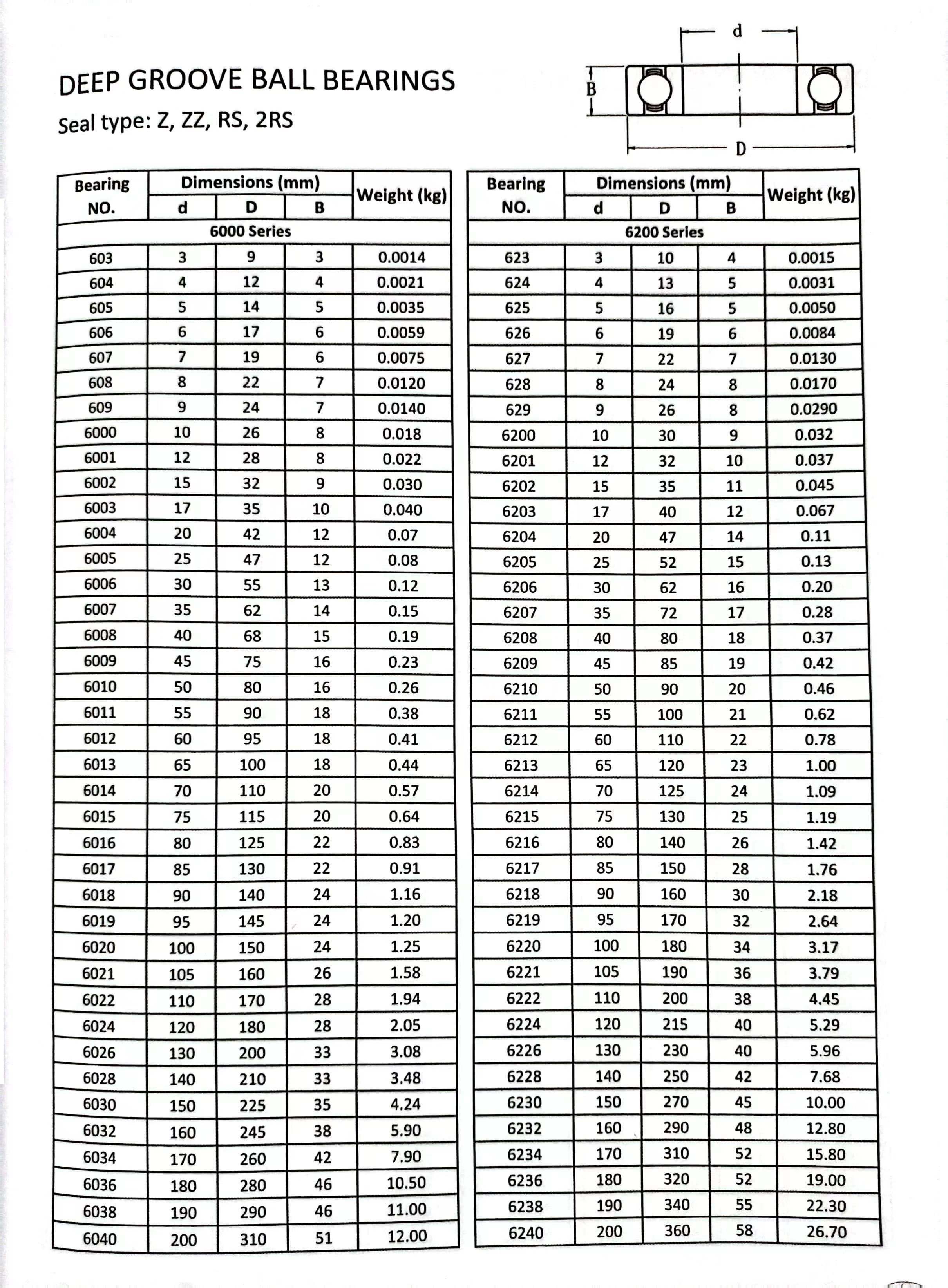 6008 zz bearing exporters