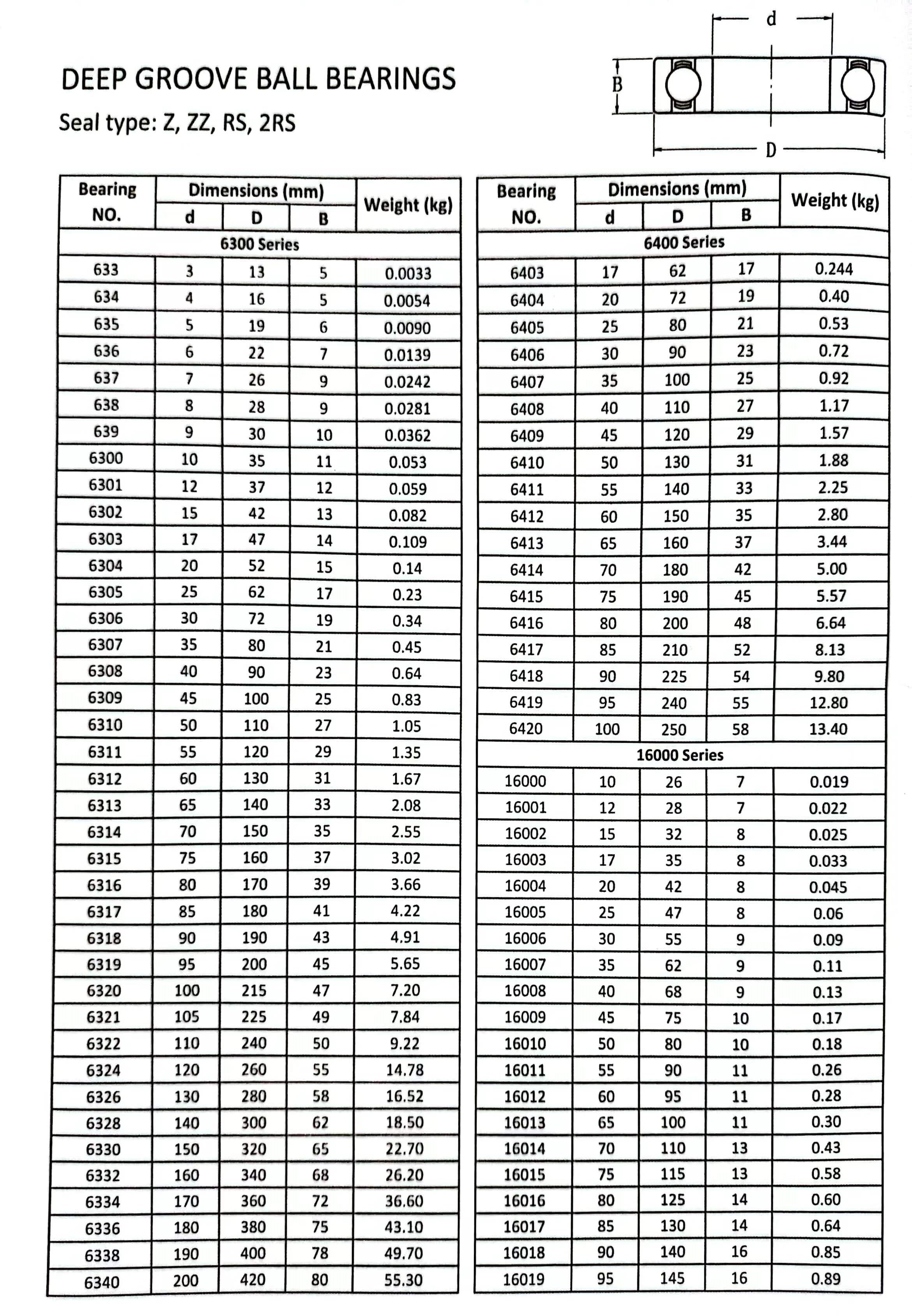 wholesale silicon nitride balls
