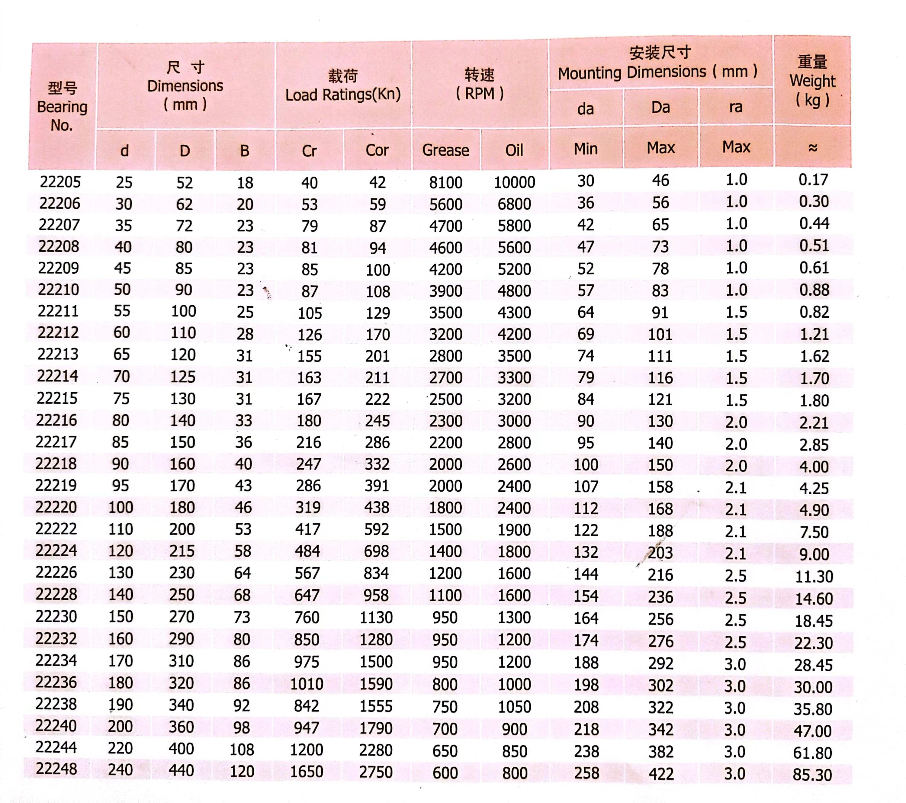 ceramic axle bearings