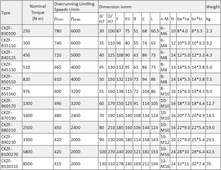 ceramic bearings for sale manufacturer