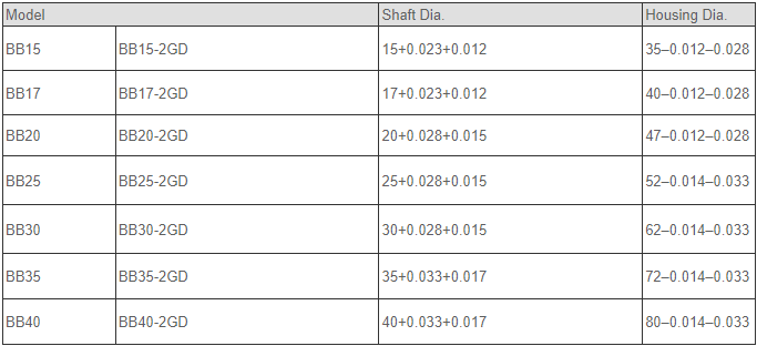wholesale silicon carbide bearings