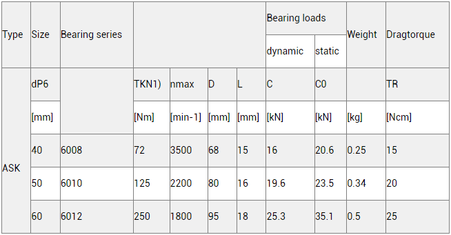 custom bearing spherical plain