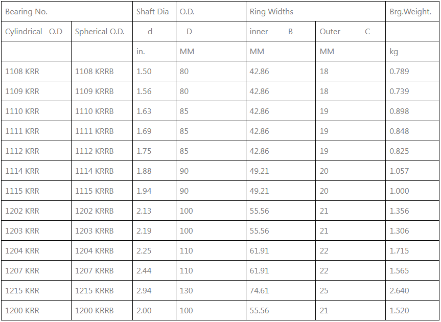 radial spherical bearing exporter