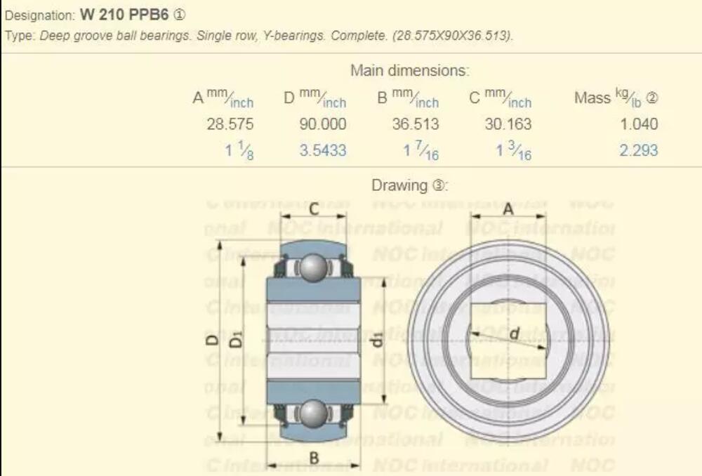 custom spherical roller bearing clearance chart