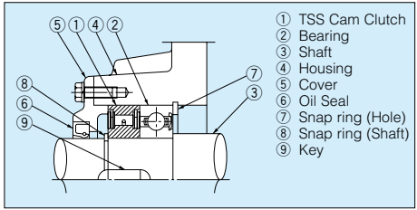split spherical bearing supplier