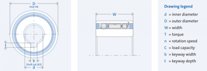 custom types of bearing used in induction motor