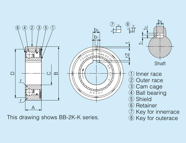 spherical roller bearing material exporter