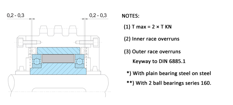 types of deep groove ball bearing
