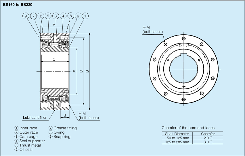 disc plough bearings manufacturer