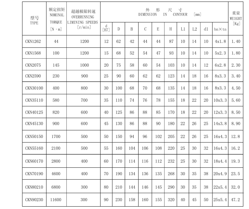 type e flange bearing suppliers