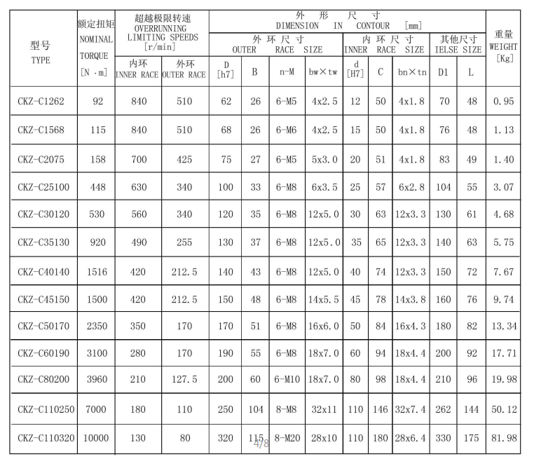 spherical plain shaft bearing suppliers