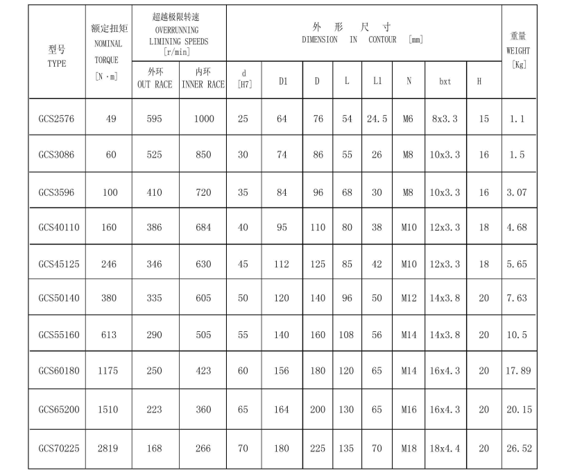Top Exporters Specializing in High-Quality Ceramic Kart Bearings for Global Markets