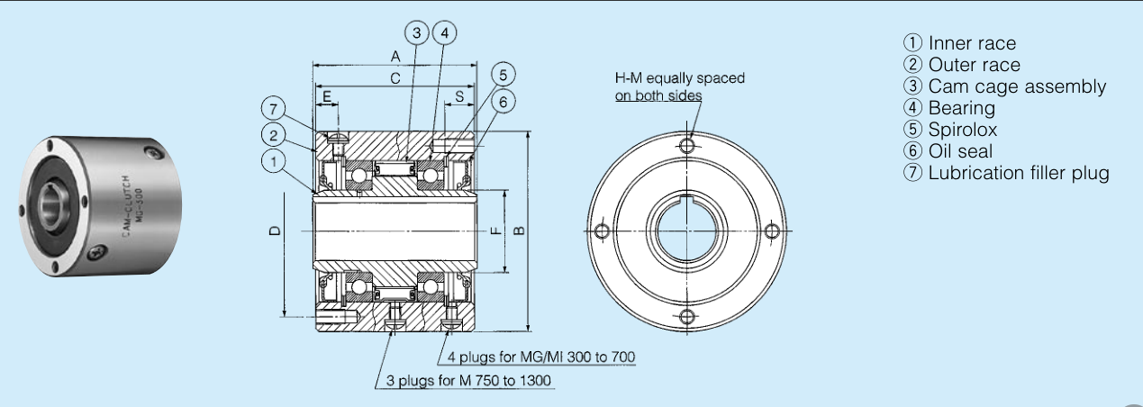 spherical roller bearing material exporter