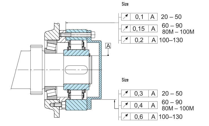 discount deep groove ball bearing factory