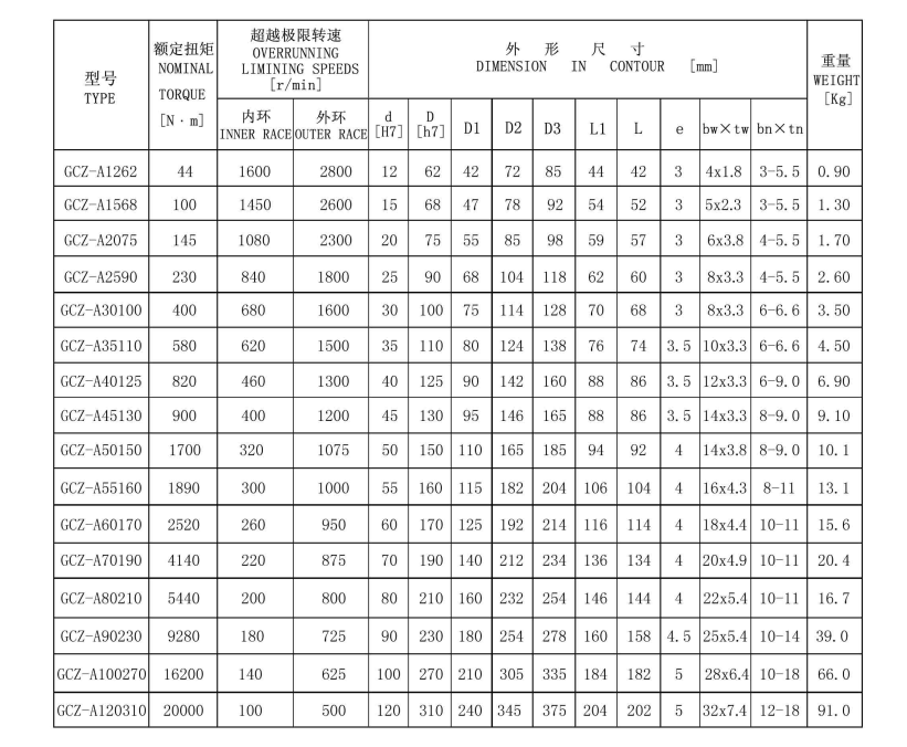 custom 6308 bearing price