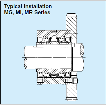 3 hp motor bearing price exporter