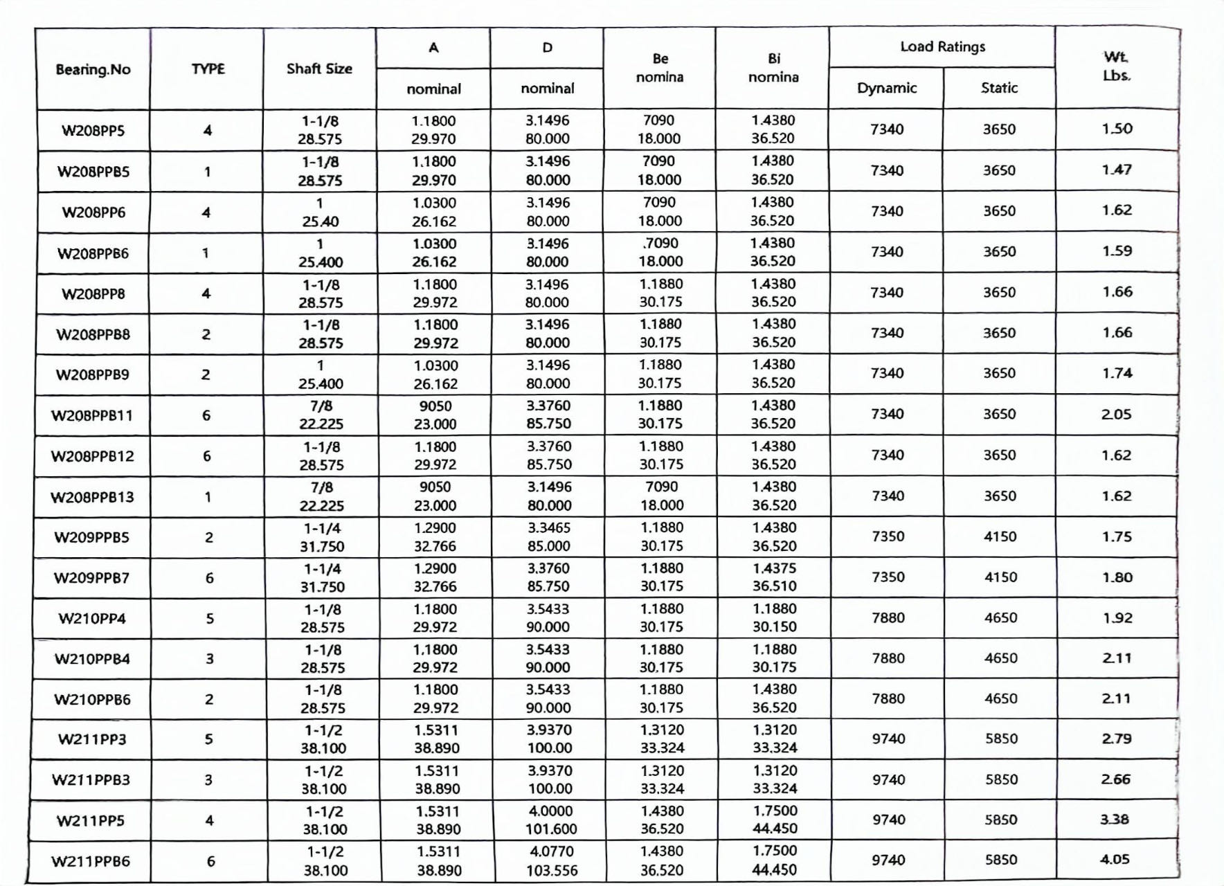 6x17x6 ceramic bearing manufacturers