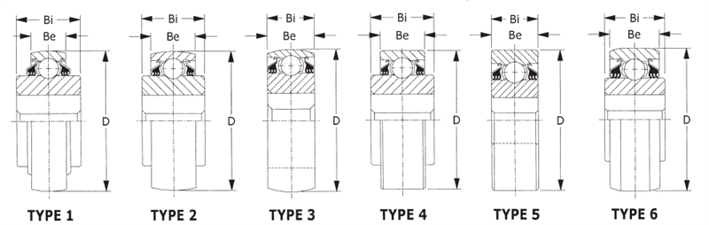buy spherical bearings exporters