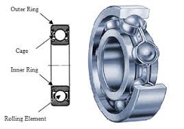 spherical bearing design suppliers
