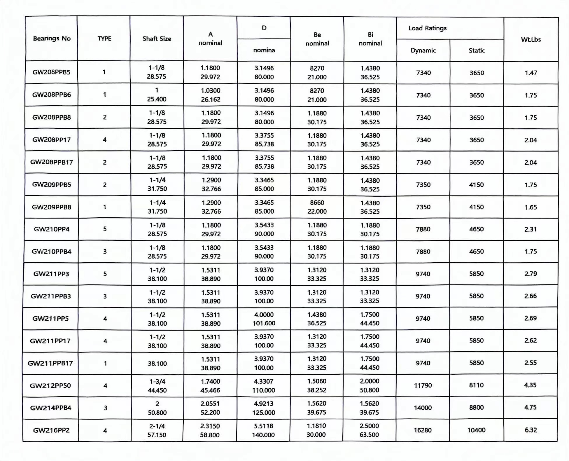 wholesale 6012 zz bearing
