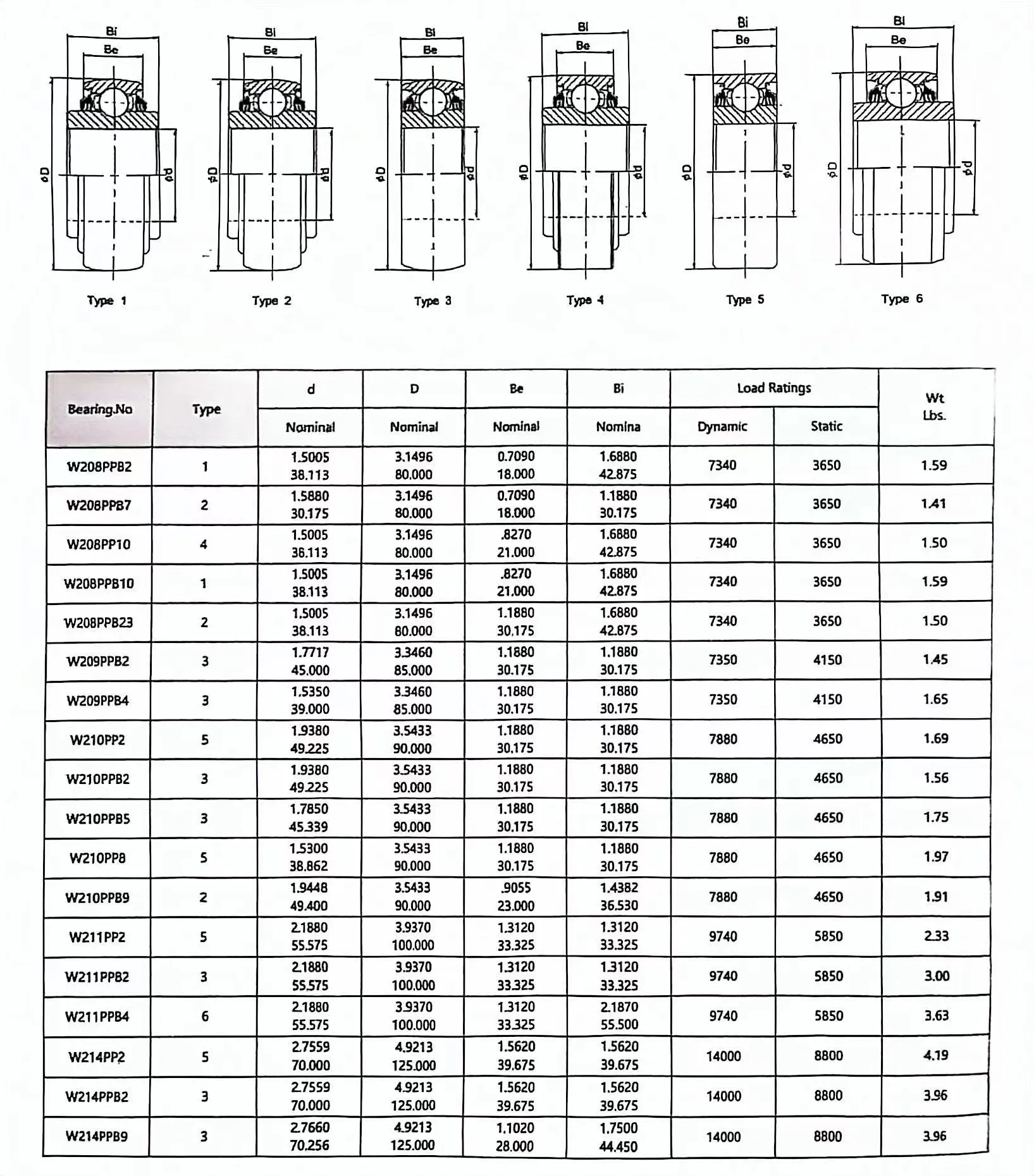 6310 bearing price manufacturers