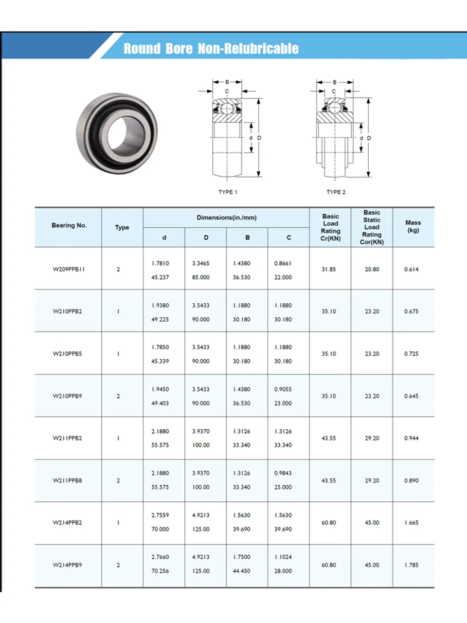 4 bolt UCF 200 series Pillow block bearings