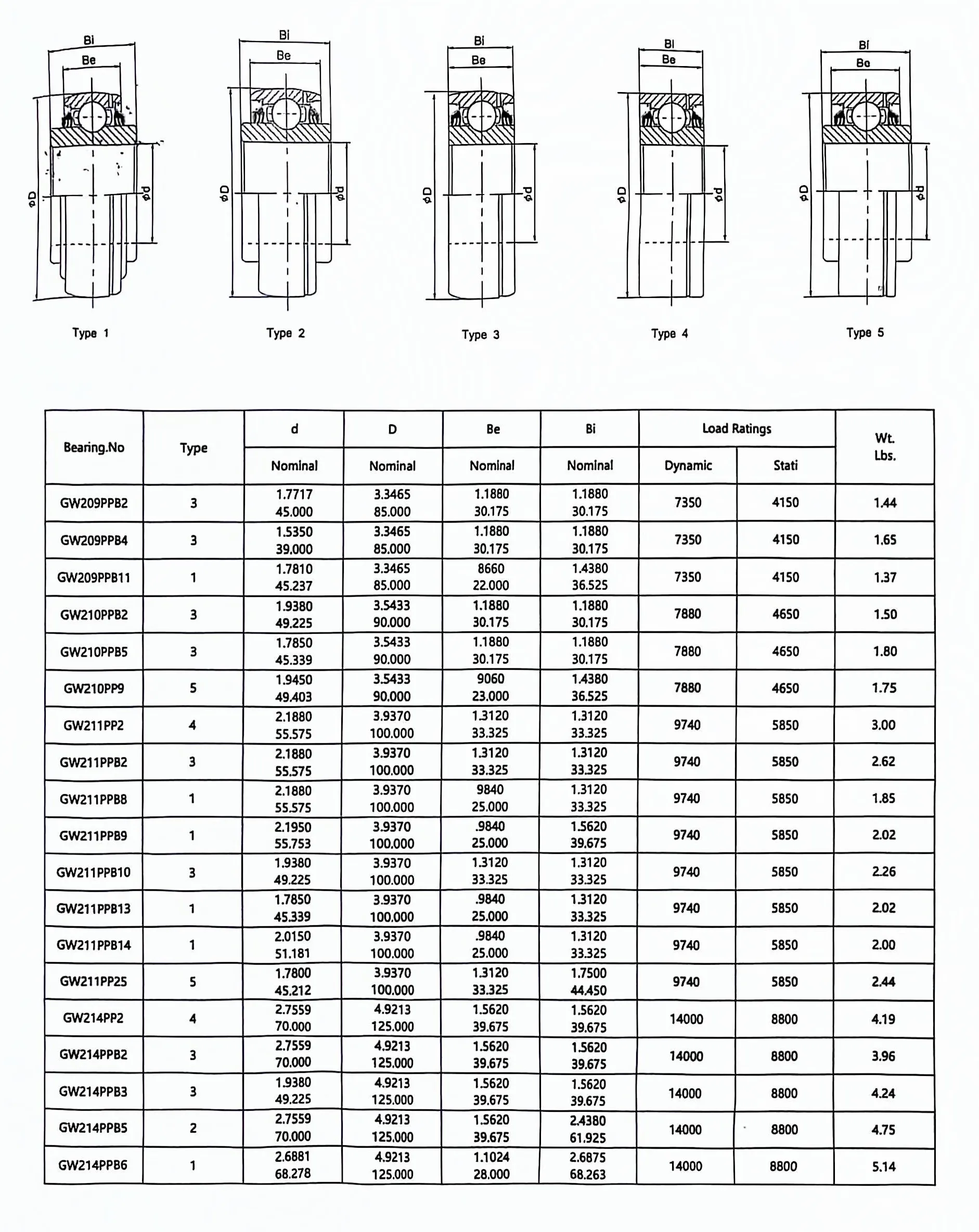 25MM 2 BOLT UCFLX05-14 Flange bearing unit( oval)